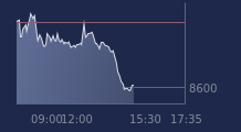 Graphique CAC-40 FR0003500008
