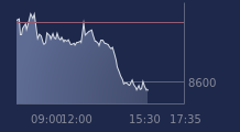 Graphique CAC-40 FR0003500008
