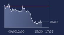 Graphique CAC-40 FR0003500008