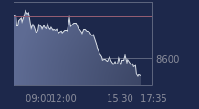 Graphique CAC-40 FR0003500008