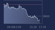 Graphique CAC-40 FR0003500008