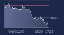 Graphique CAC-40 FR0003500008