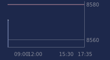 Graphique CAC-40 FR0003500008