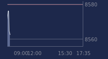 Graphique CAC-40 FR0003500008