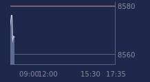 Graphique CAC-40 FR0003500008