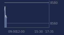 Graphique CAC-40 FR0003500008