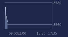 Graphique CAC-40 FR0003500008
