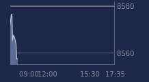 Graphique CAC-40 FR0003500008