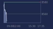Graphique CAC-40 FR0003500008