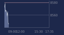 Graphique CAC-40 FR0003500008