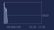 Graphique CAC-40 FR0003500008