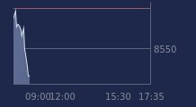 Graphique CAC-40 FR0003500008