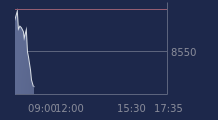 Graphique CAC-40 FR0003500008