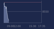 Graphique CAC-40 FR0003500008