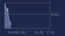 Graphique CAC-40 FR0003500008