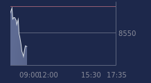 Graphique CAC-40 FR0003500008