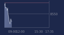Graphique CAC-40 FR0003500008
