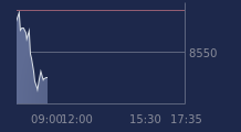Graphique CAC-40 FR0003500008