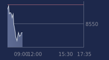 Graphique CAC-40 FR0003500008