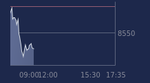 Graphique CAC-40 FR0003500008