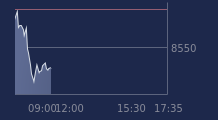 Graphique CAC-40 FR0003500008