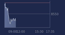 Graphique CAC-40 FR0003500008