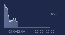 Graphique CAC-40 FR0003500008