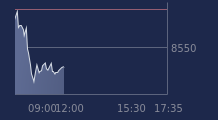 Graphique CAC-40 FR0003500008