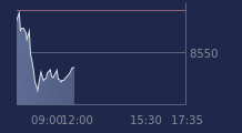 Graphique CAC-40 FR0003500008