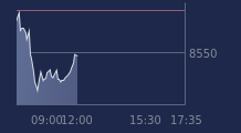 Graphique CAC-40 FR0003500008