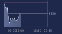 Graphique CAC-40 FR0003500008