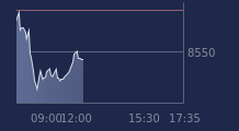 Graphique CAC-40 FR0003500008