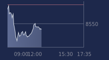 Graphique CAC-40 FR0003500008