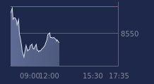 Graphique CAC-40 FR0003500008