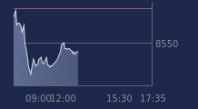 Graphique CAC-40 FR0003500008