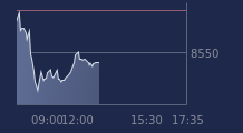 Graphique CAC-40 FR0003500008