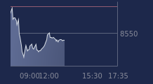 Graphique CAC-40 FR0003500008