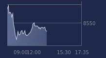 Graphique CAC-40 FR0003500008