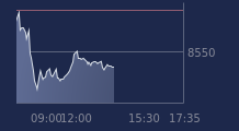 Graphique CAC-40 FR0003500008