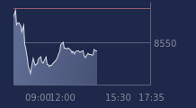 Graphique CAC-40 FR0003500008