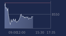 Graphique CAC-40 FR0003500008