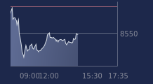 Graphique CAC-40 FR0003500008
