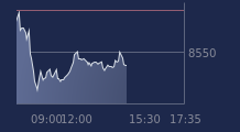 Graphique CAC-40 FR0003500008