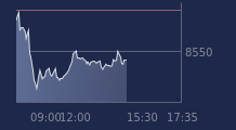 Graphique CAC-40 FR0003500008