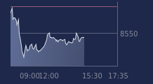 Graphique CAC-40 FR0003500008