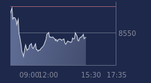 Graphique CAC-40 FR0003500008