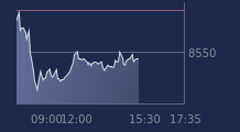 Graphique CAC-40 FR0003500008