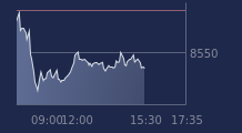 Graphique CAC-40 FR0003500008
