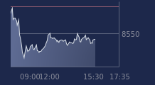 Graphique CAC-40 FR0003500008