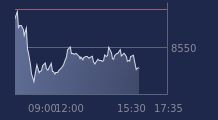 Graphique CAC-40 FR0003500008